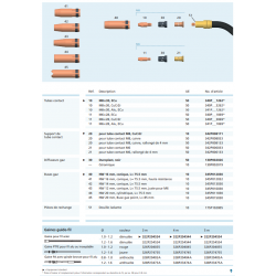 Eclaté consommables torche TBI 511-CC Expert et Expert Plus